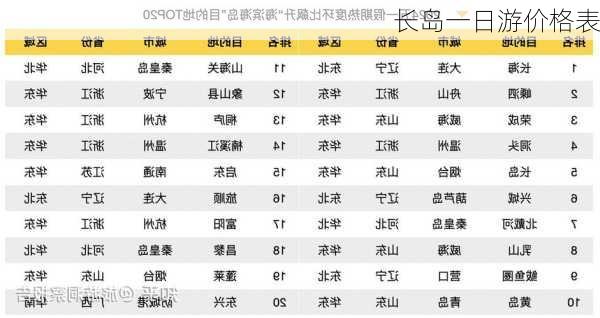 长岛一日游价格表