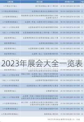 2023年展会大全一览表