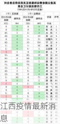 江西疫情最新消息