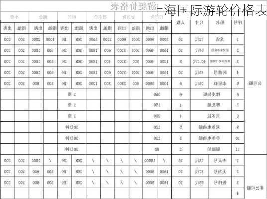 上海国际游轮价格表