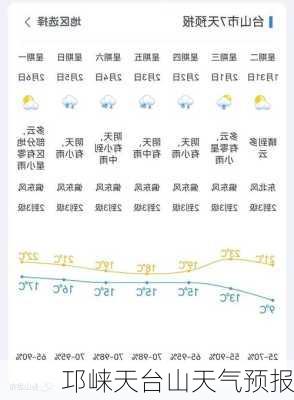 邛崃天台山天气预报