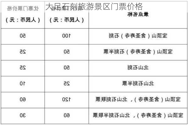 大足石刻旅游景区门票价格