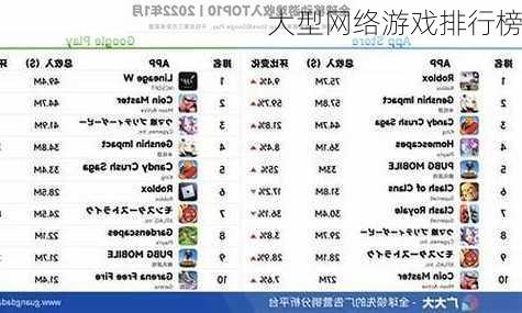 大型网络游戏排行榜