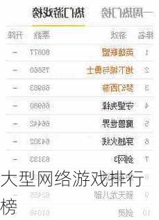 大型网络游戏排行榜