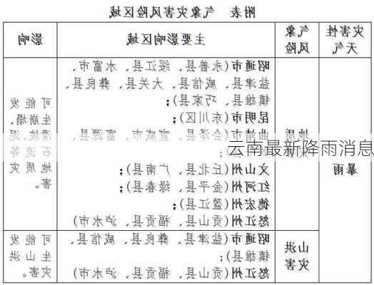 云南最新降雨消息