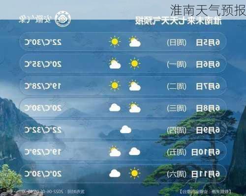 淮南天气预报