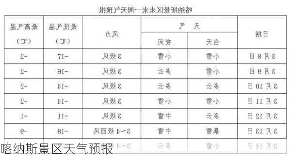 喀纳斯景区天气预报