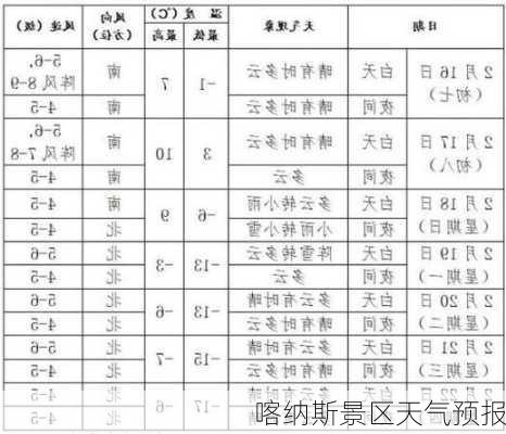 喀纳斯景区天气预报