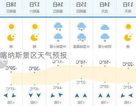 喀纳斯景区天气预报