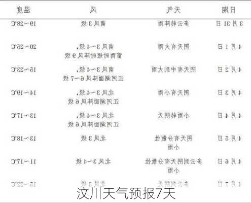 汶川天气预报7天