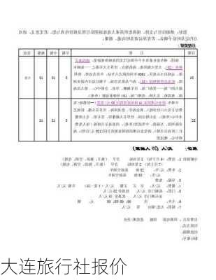 大连旅行社报价