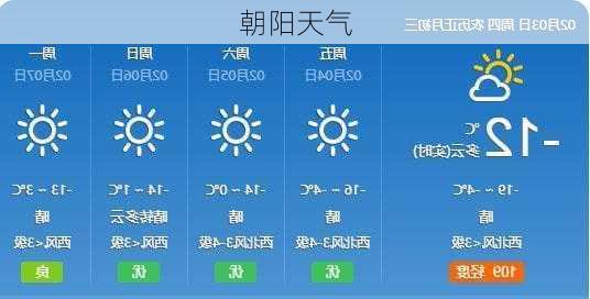朝阳天气