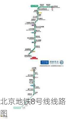 北京地铁8号线线路图