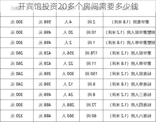 开宾馆投资20多个房间需要多少钱