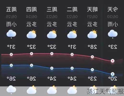 綦江天气预报