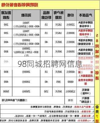 98同城招聘网信息