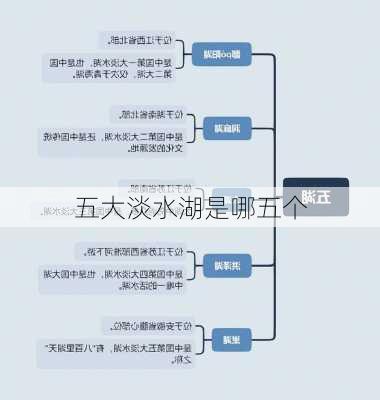 五大淡水湖是哪五个