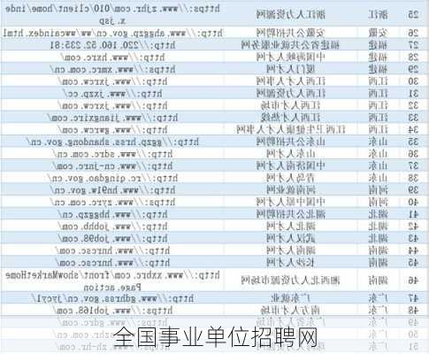全国事业单位招聘网