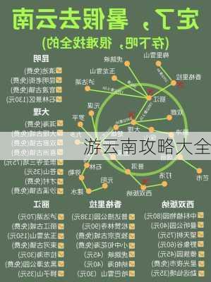 游云南攻略大全