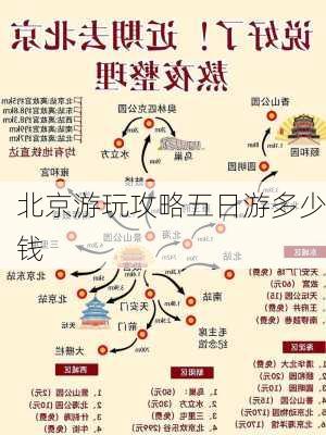 北京游玩攻略五日游多少钱