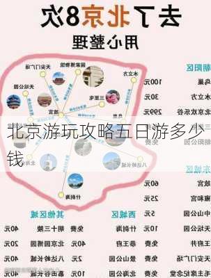 北京游玩攻略五日游多少钱