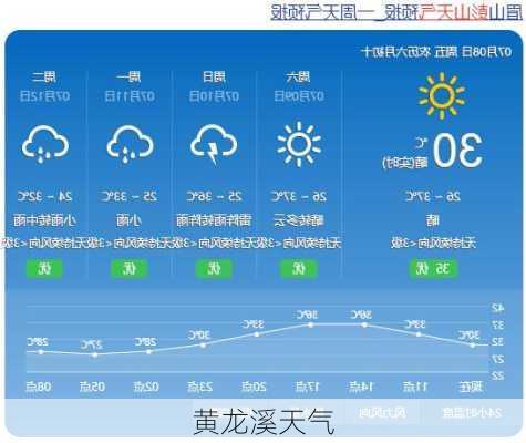 黄龙溪天气