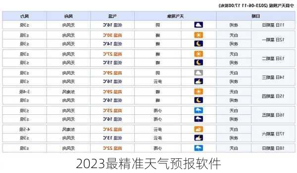 2023最精准天气预报软件