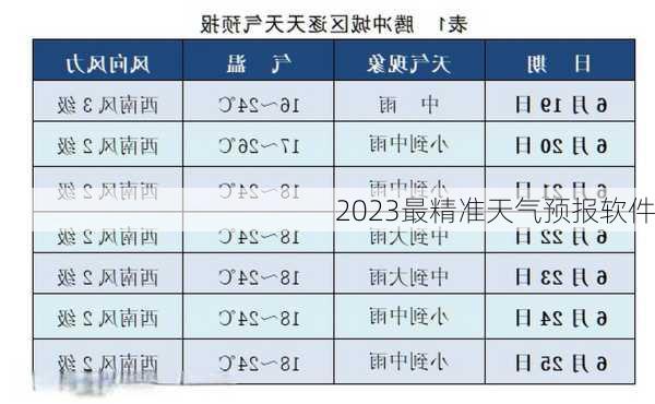 2023最精准天气预报软件