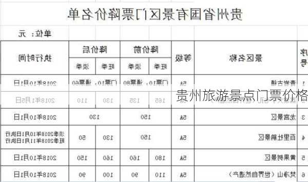 贵州旅游景点门票价格