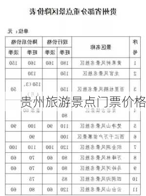 贵州旅游景点门票价格