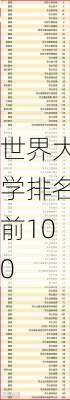 世界大学排名前100