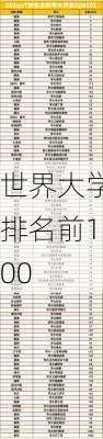 世界大学排名前100