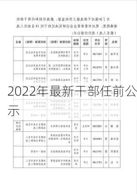 2022年最新干部任前公示