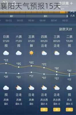 襄阳天气预报15天