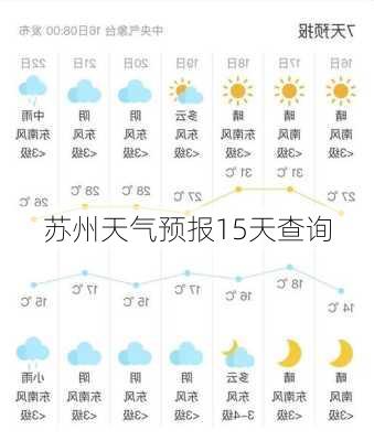 苏州天气预报15天查询