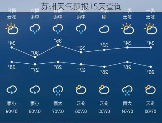 苏州天气预报15天查询