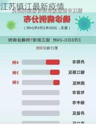 江苏镇江最新疫情