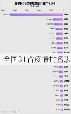 全国31省疫情排名表