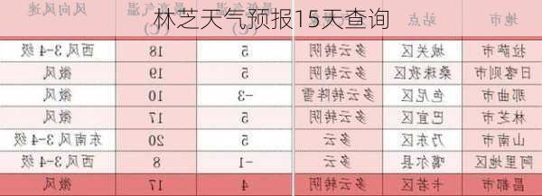 林芝天气预报15天查询