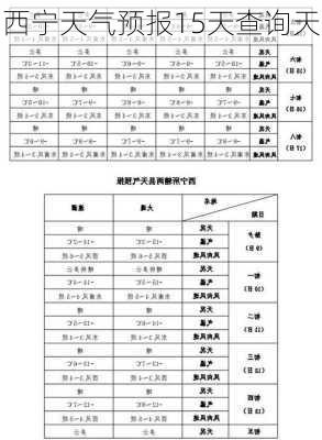 西宁天气预报15天查询天