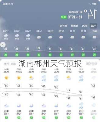 湖南郴州天气预报