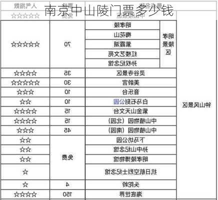 南京中山陵门票多少钱