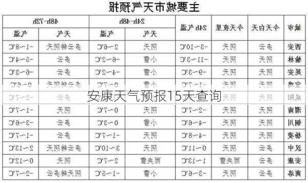 安康天气预报15天查询