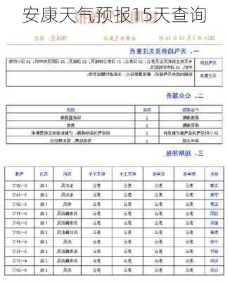 安康天气预报15天查询