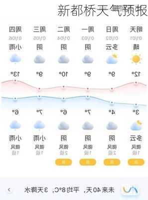 新都桥天气预报