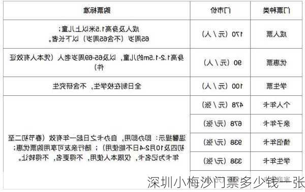 深圳小梅沙门票多少钱一张