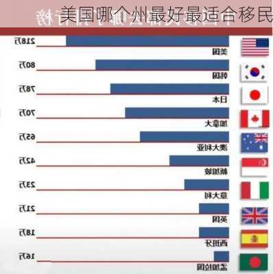 美国哪个州最好最适合移民