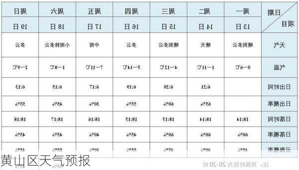 黄山区天气预报