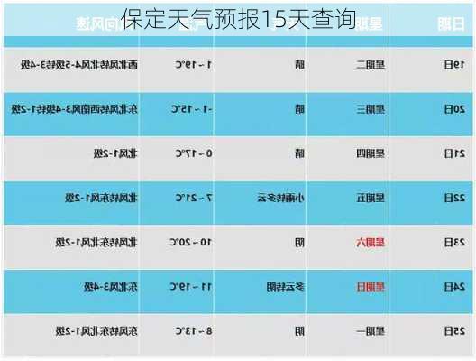 保定天气预报15天查询