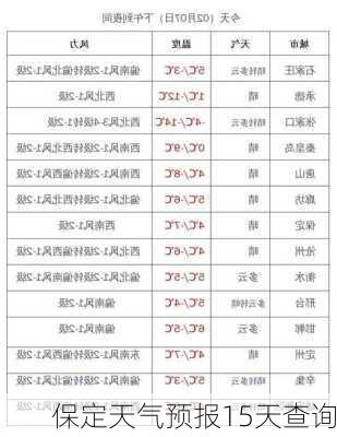 保定天气预报15天查询